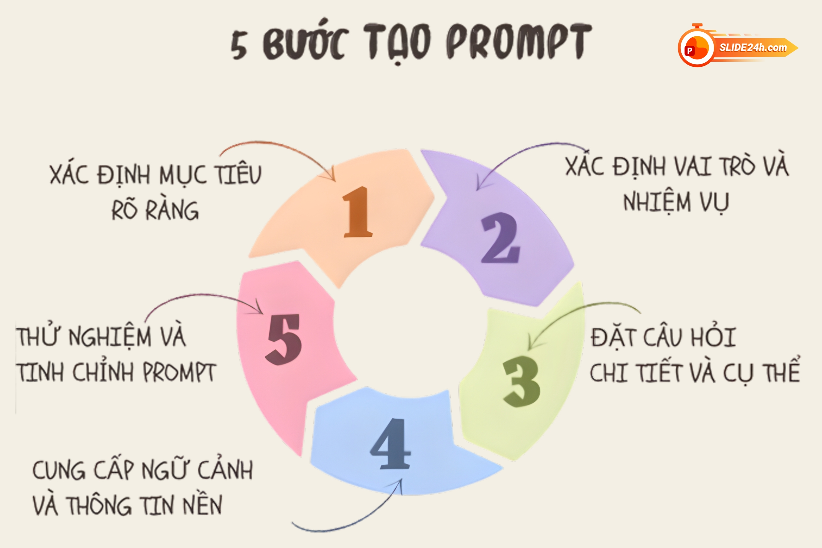 5 bước tạo prompt khi thiết kế slide bằng AI