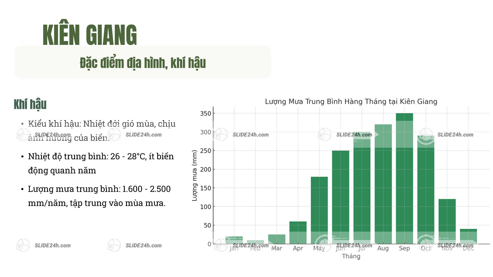 biểu đồ lượng mưa trung bình hàng tháng tại kiên giang và đặc điểm khí hậu