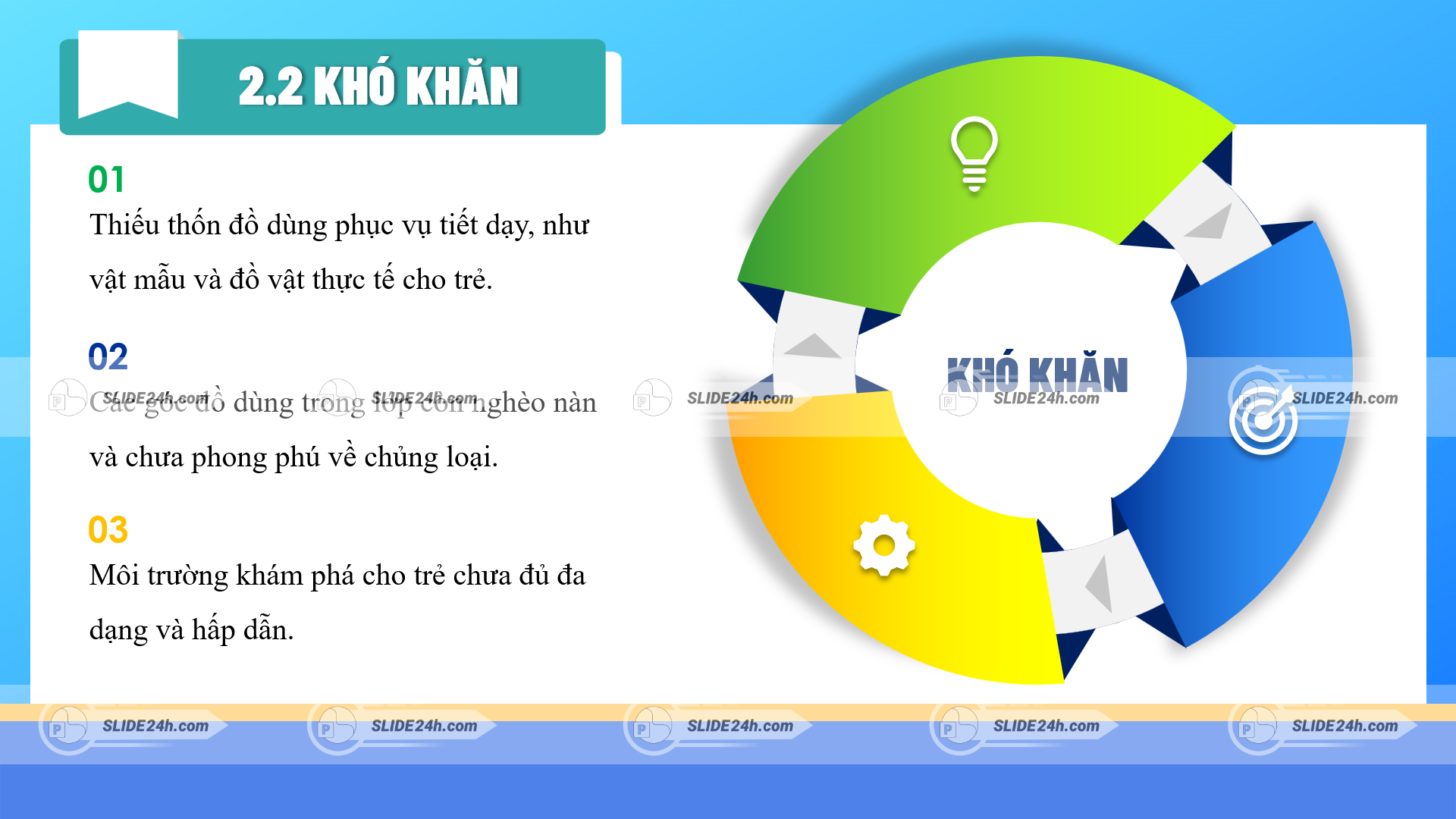 Các điểm khó khăn khi áp dụng