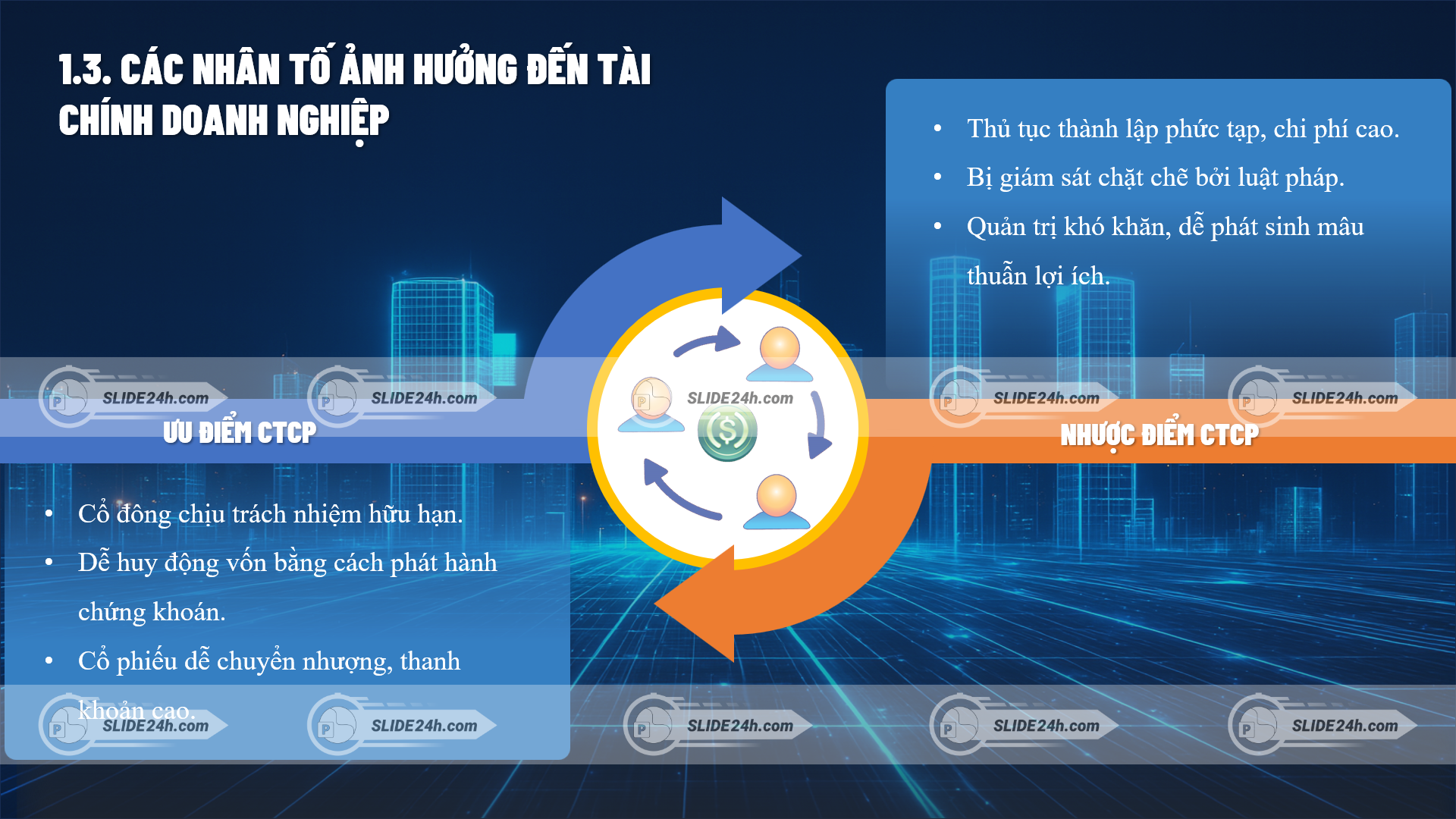 Các yếu tố tác động đến tài chính doanh nghiệp