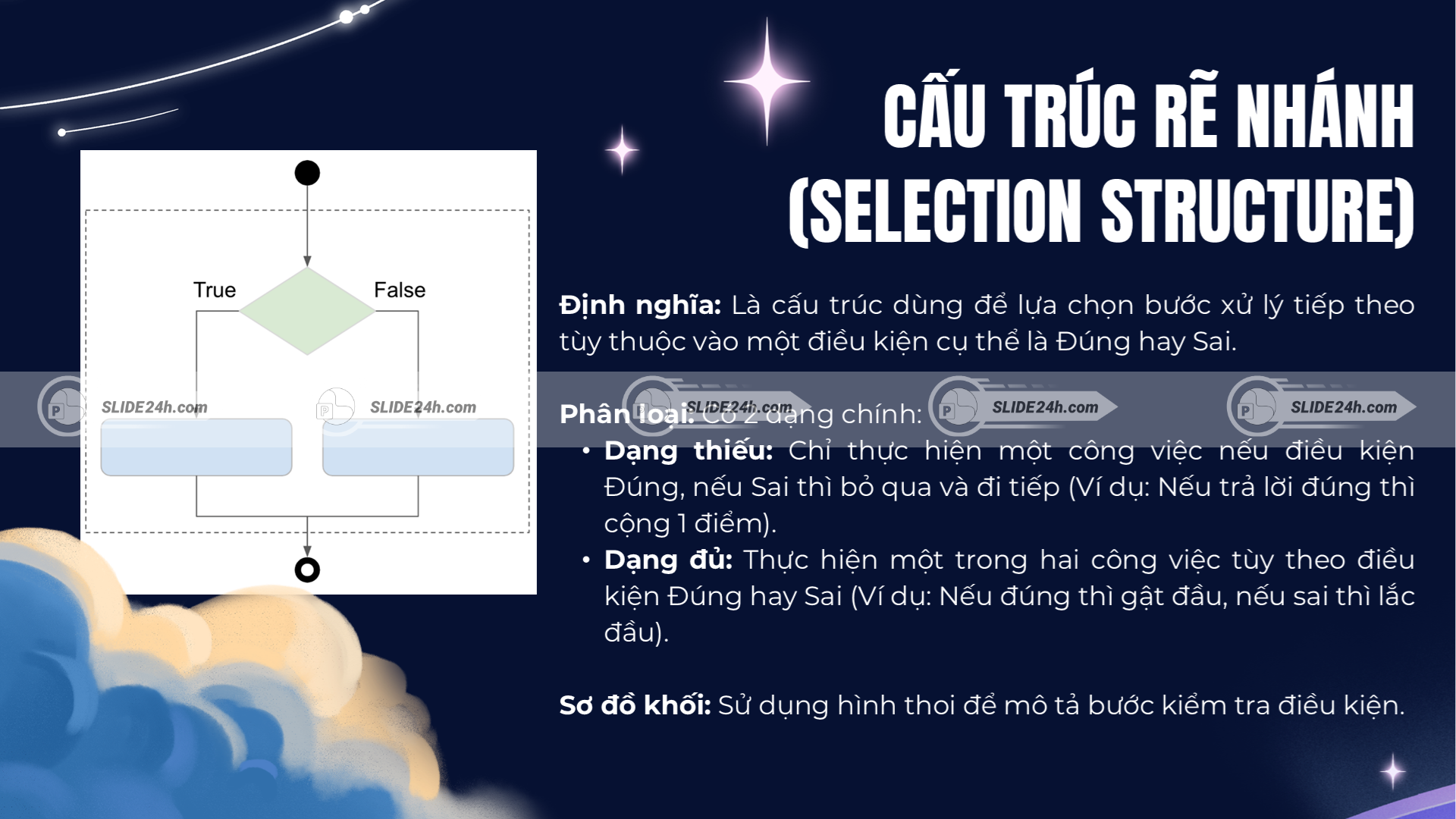 Cấu trúc rẽ nhánh trong thuật toán, làm rõ dạng thiếu, dạng đủ.
