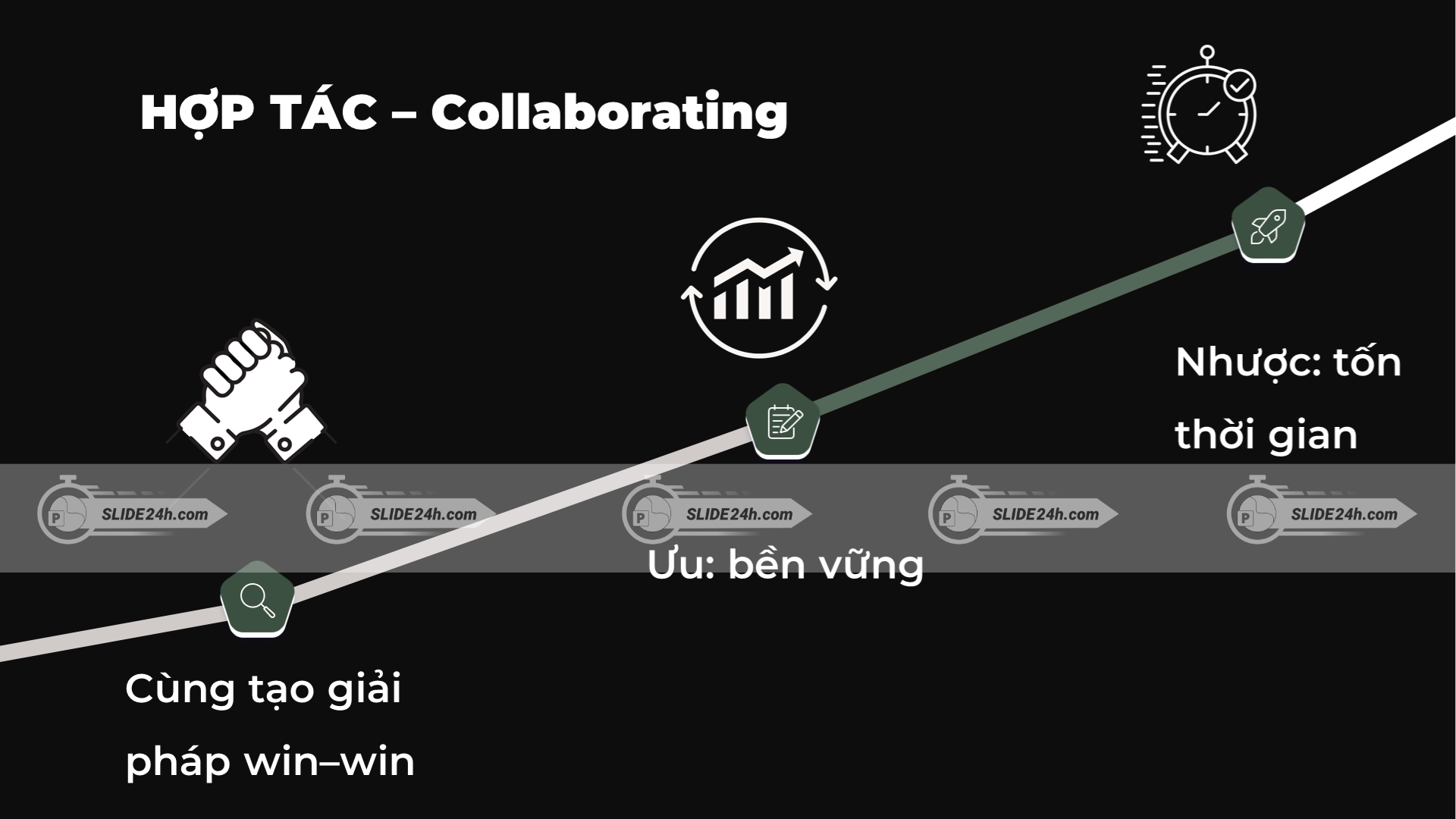 Chiến lược hợp tác