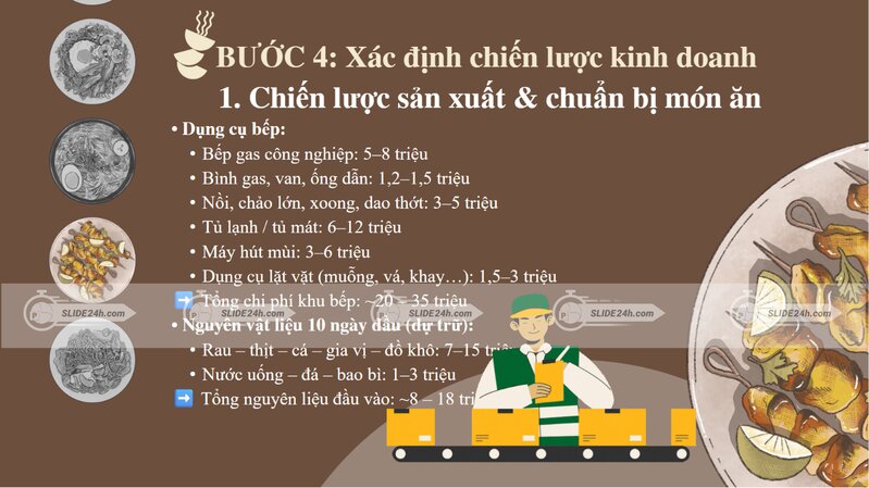 chiến lược kinh doanh