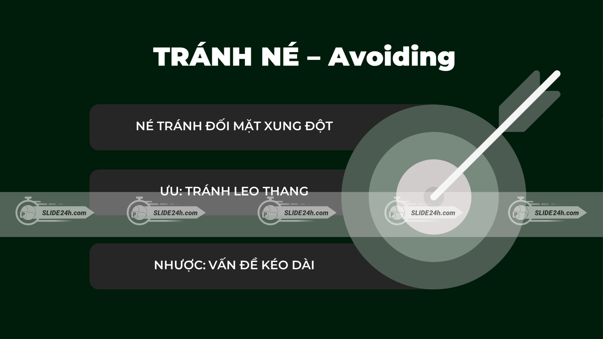 Chiến lược tránh né