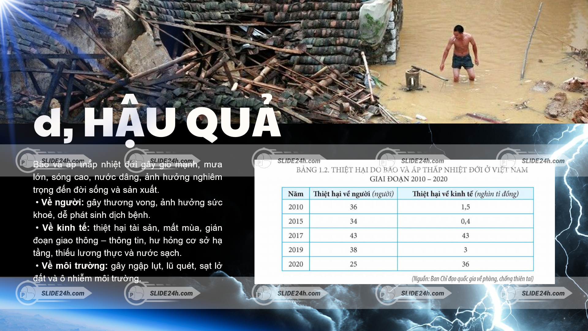 hậu quả của bão và áp thấp nhiệt đới gây lũ lụt sập nhà và thiệt hại kinh tế tại việt nam