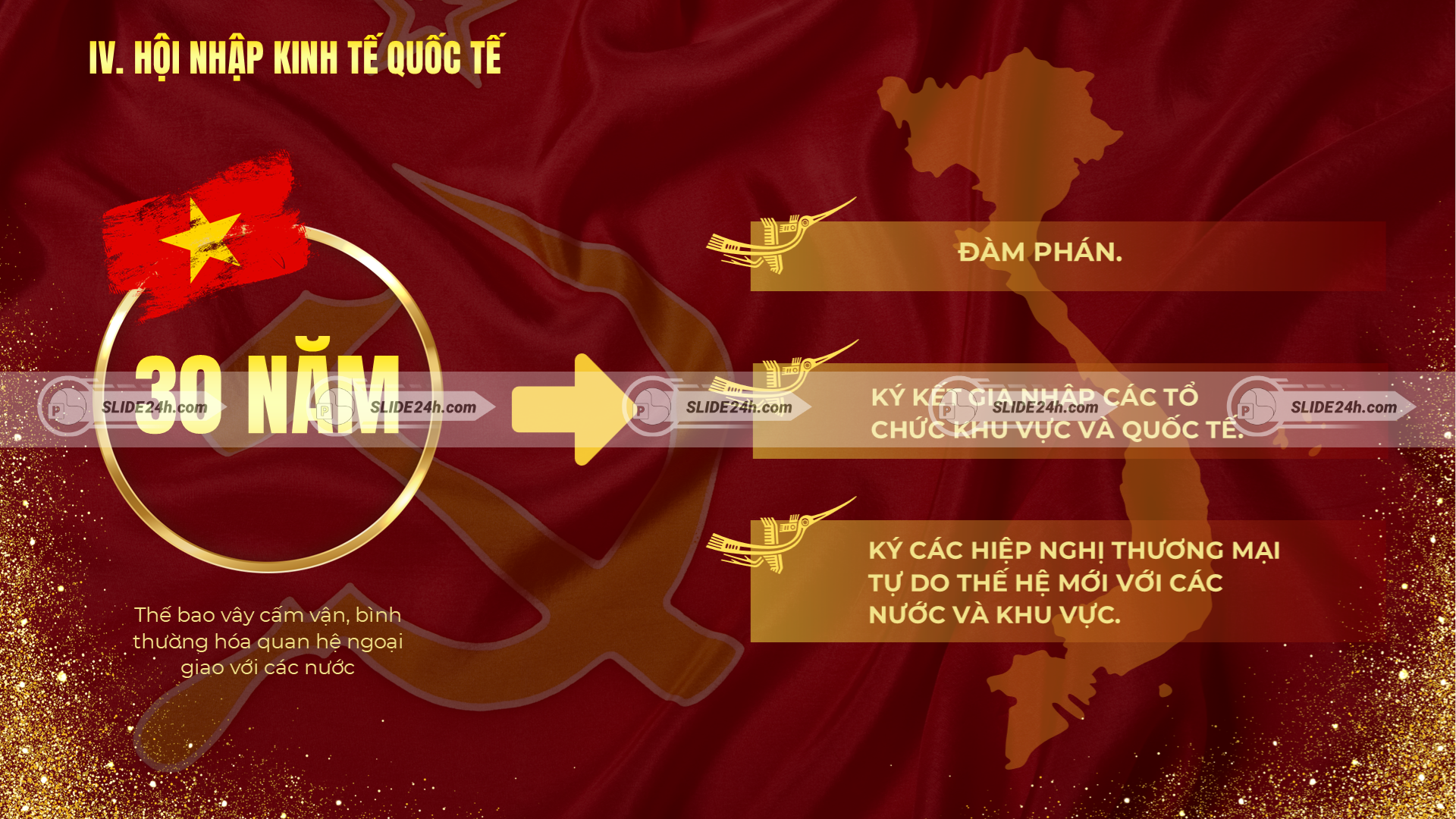Hội nhập kinh tế quốc tế thông qua đàm phán, tham gia tổ chức khu vực và ký kết FTA thế hệ mới.