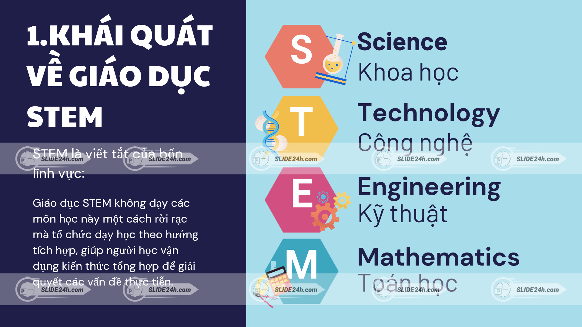 khái quát giáo dục stem gồm khoa học công nghệ kỹ thuật và toán học