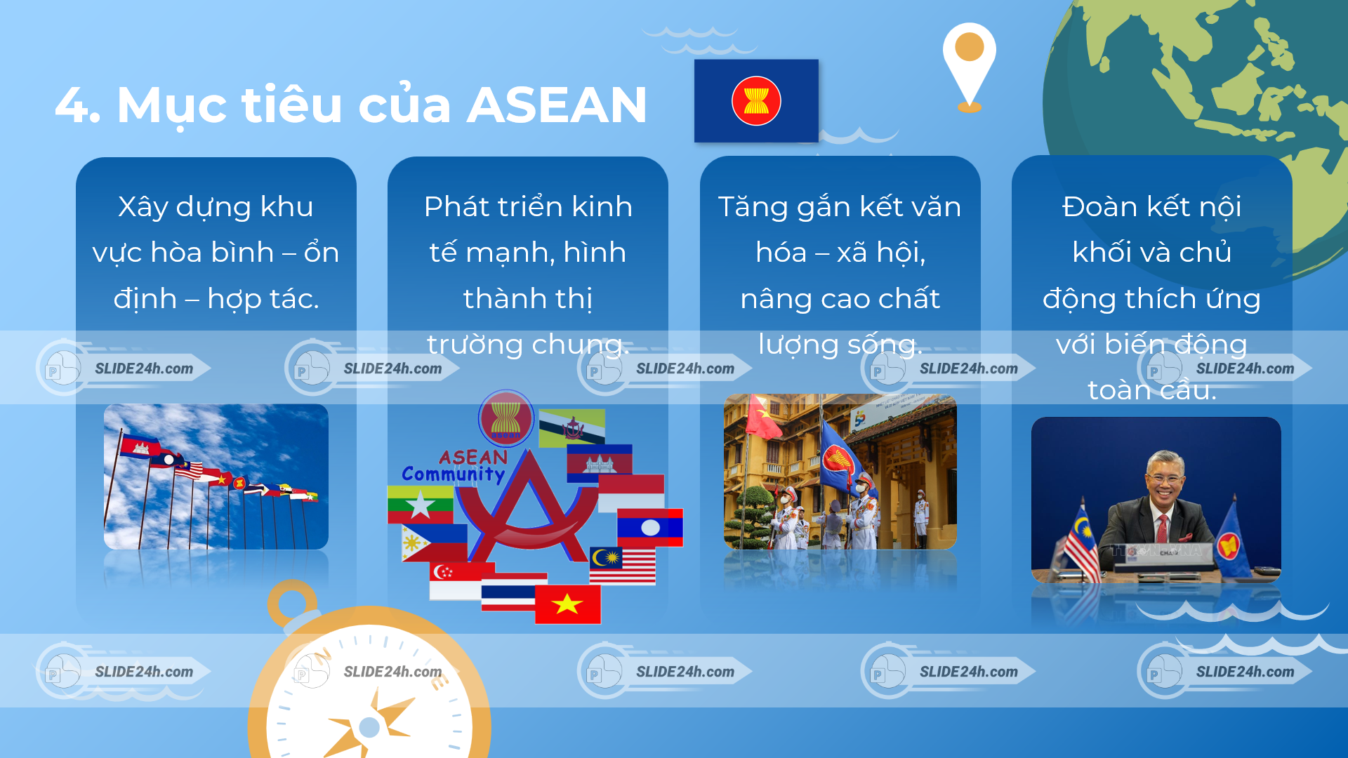 Mục tiêu của tổ chức ASEAN