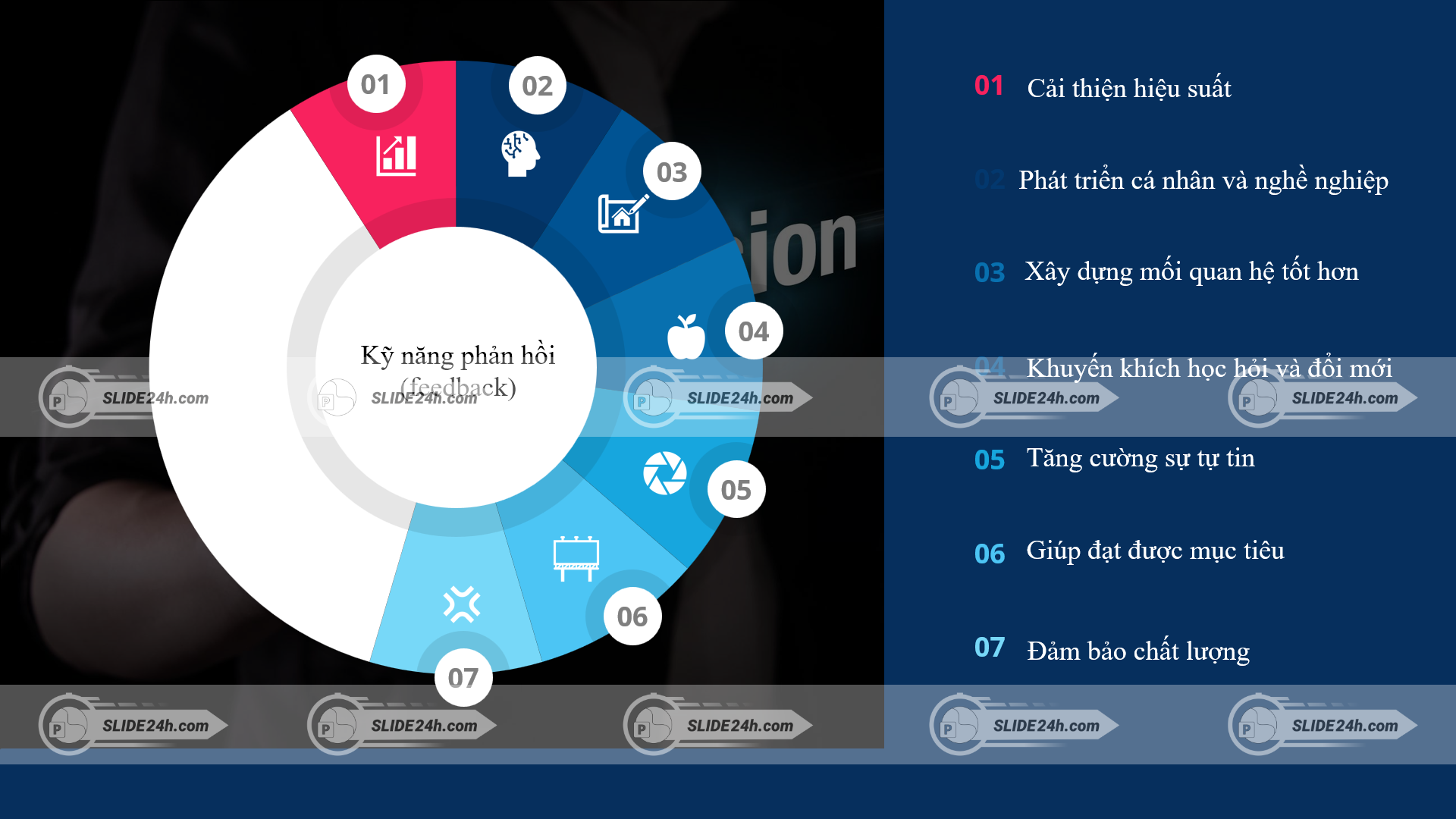 Những lợi ích khi sử dụng kỹ năng phản hồi thông tin