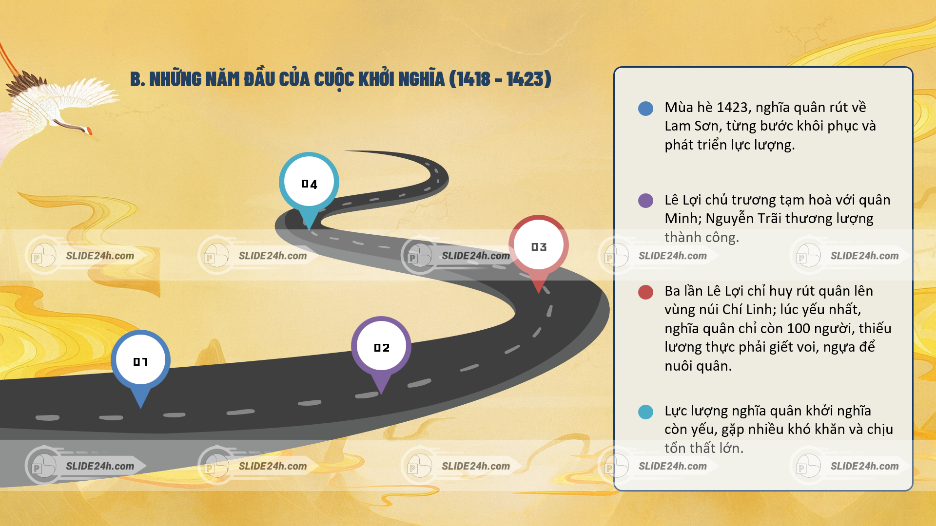 Những năm đầu của cuộc khởi nghĩa Lam Sơn 