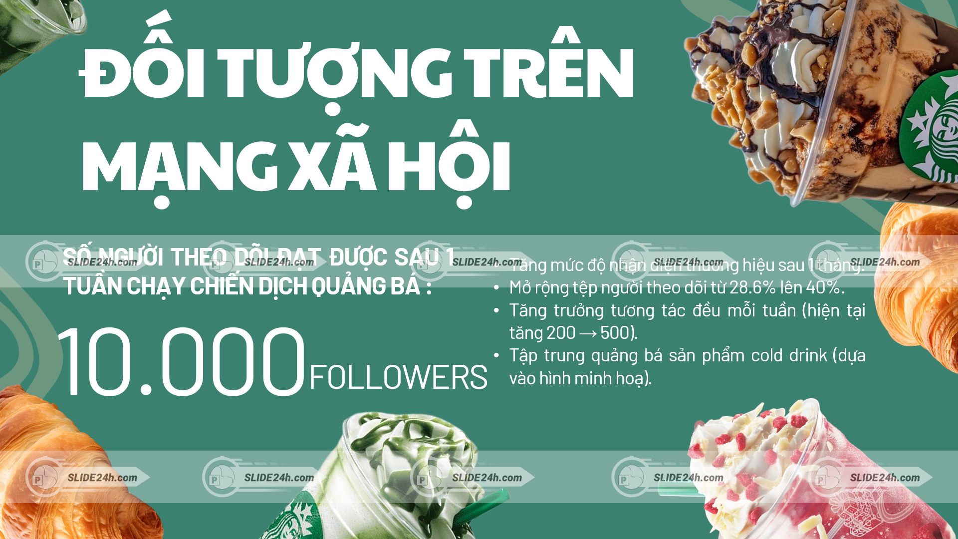 phân tích đối tượng mạng xã hội starbucks với số lượng người theo dõi và tương tác