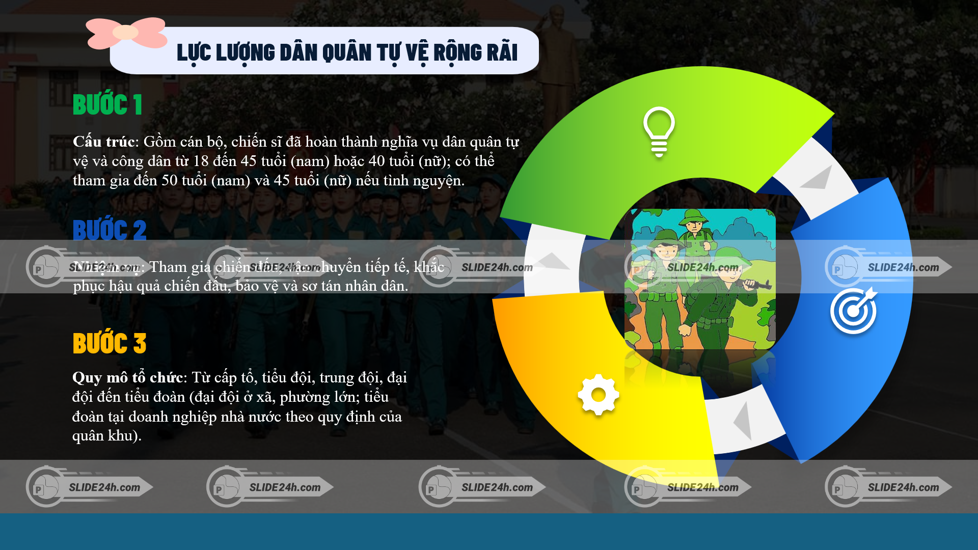 quy trình xây dựng lực lượng dân quân tự vệ và tổ chức nhiệm vụ