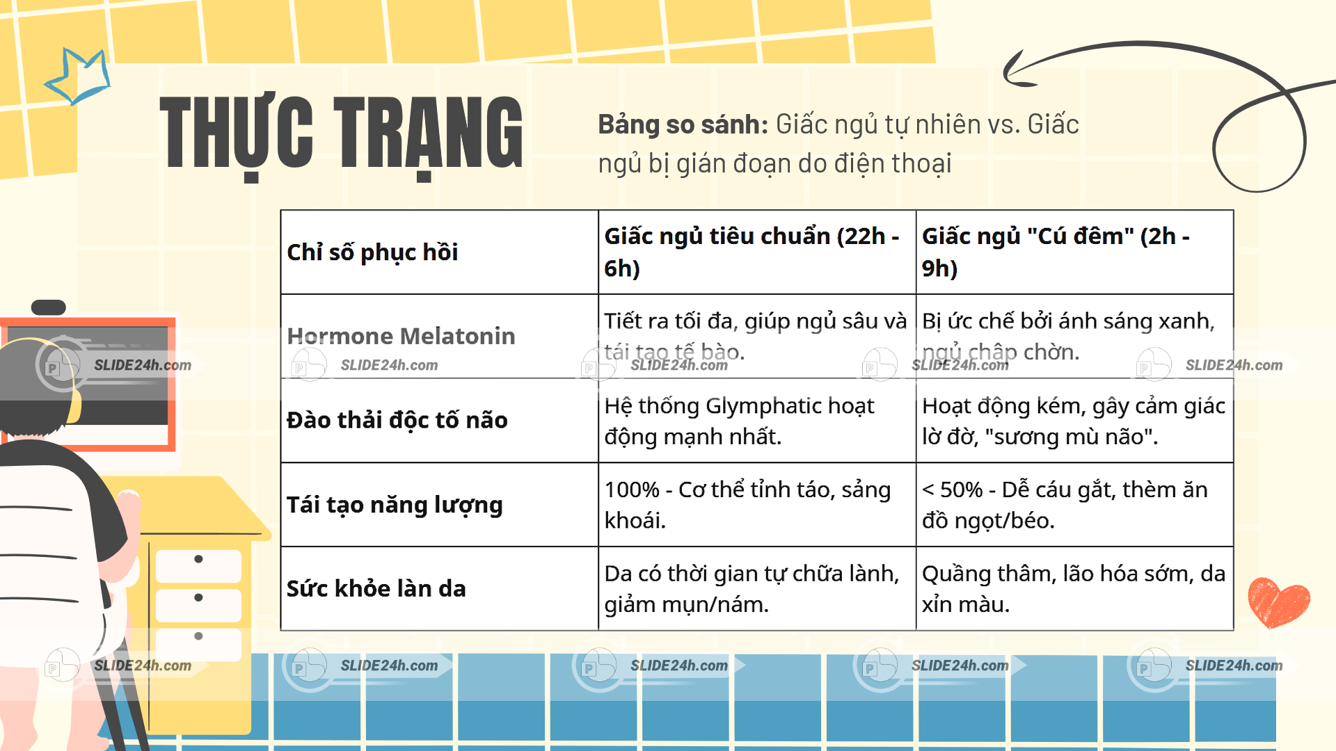 So sánh giấc ngủ tự nhiên với giấc ngủ bị ảnh hưởng bởi điện thoại qua các chỉ số phục hồi cơ thể.