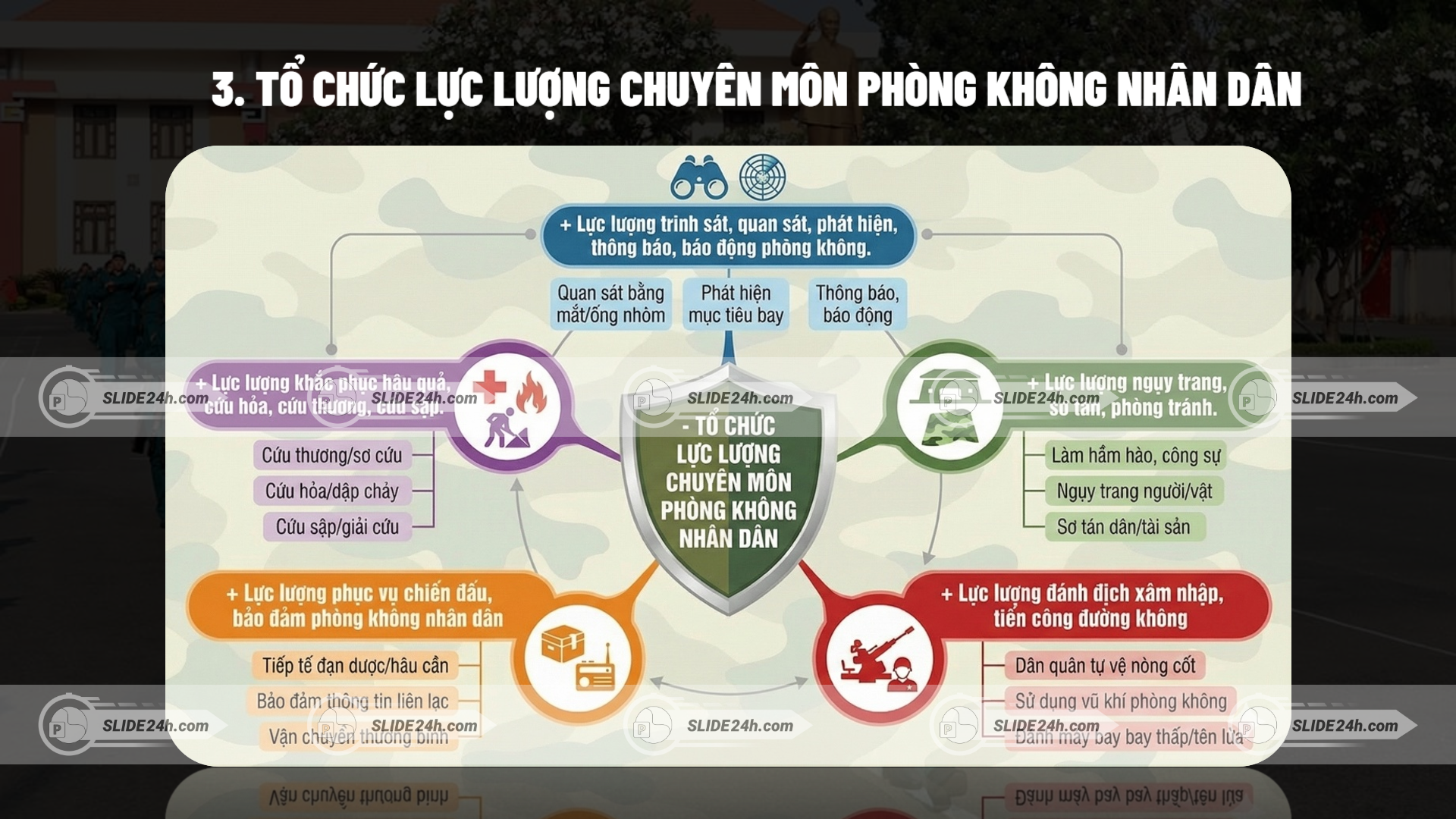 tổ chức lực lượng chuyên môn phòng không nhân dân gồm trinh sát cứu hộ ngụy trang và chiến đấu