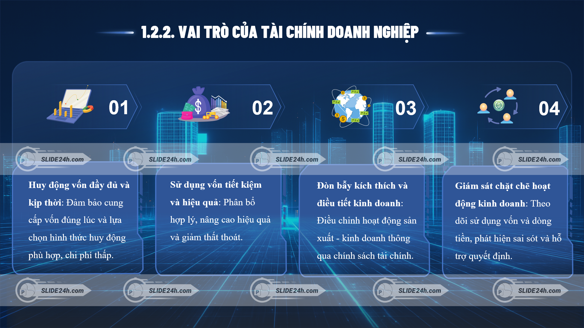 vai trò của tài chính doanh nghiệp