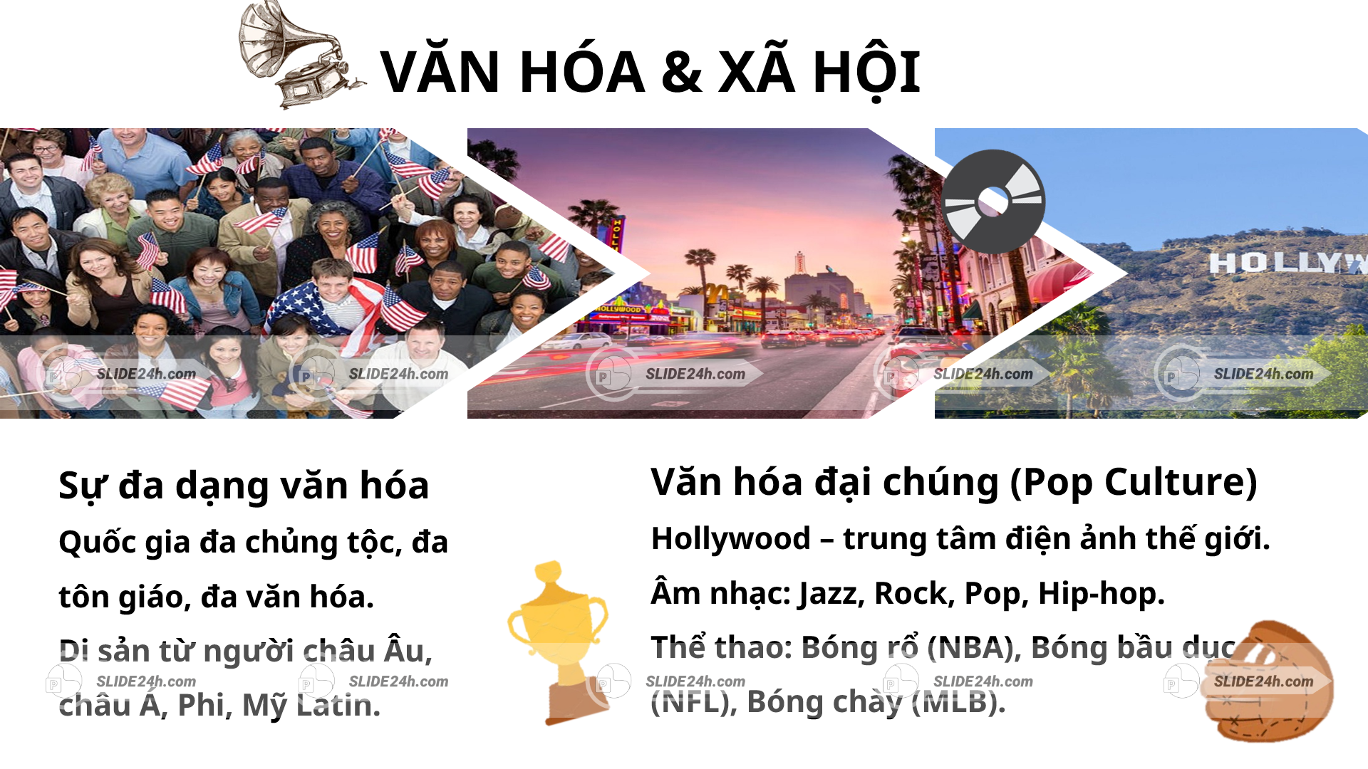 Văn hóa và xã hội của Mỹ